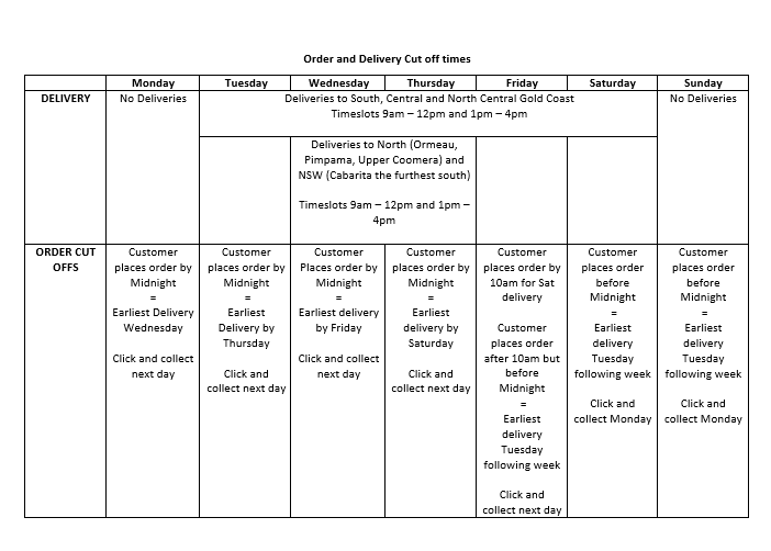 Frequently Asked Questions Gold Coast Fresh Meat Centre